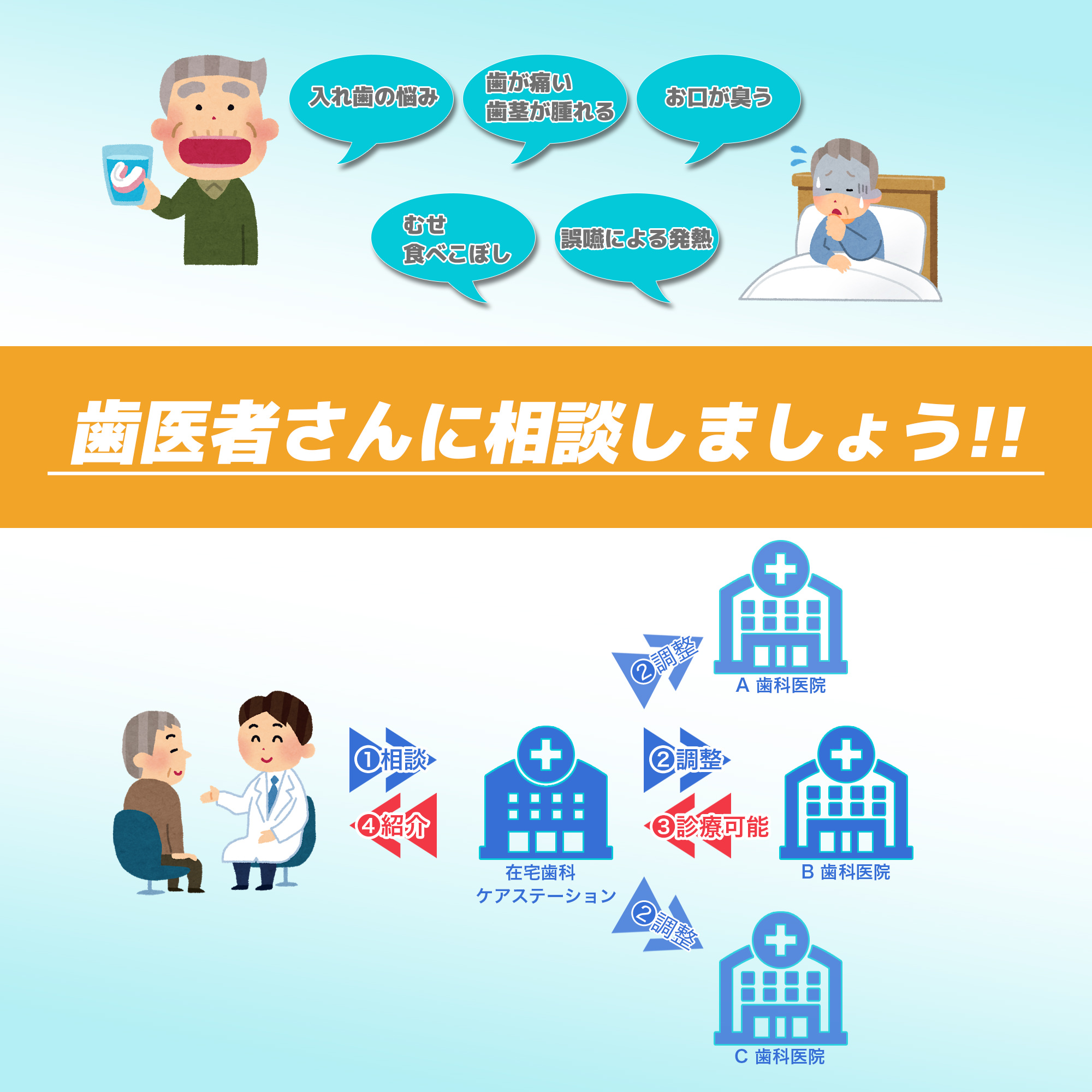 西淀川区在宅ケアステーション